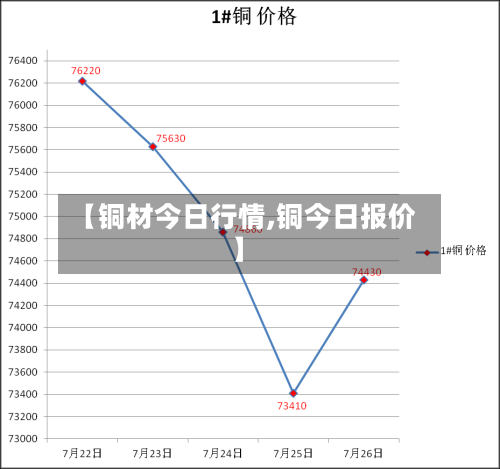 【铜材今日行情,铜今日报价】
