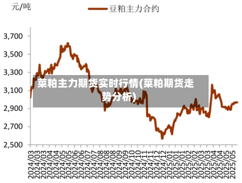 菜粕主力期货实时行情(菜粕期货走势分析)-第3张图片
