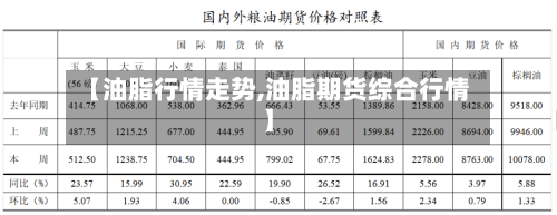 【油脂行情走势,油脂期货综合行情】-第2张图片