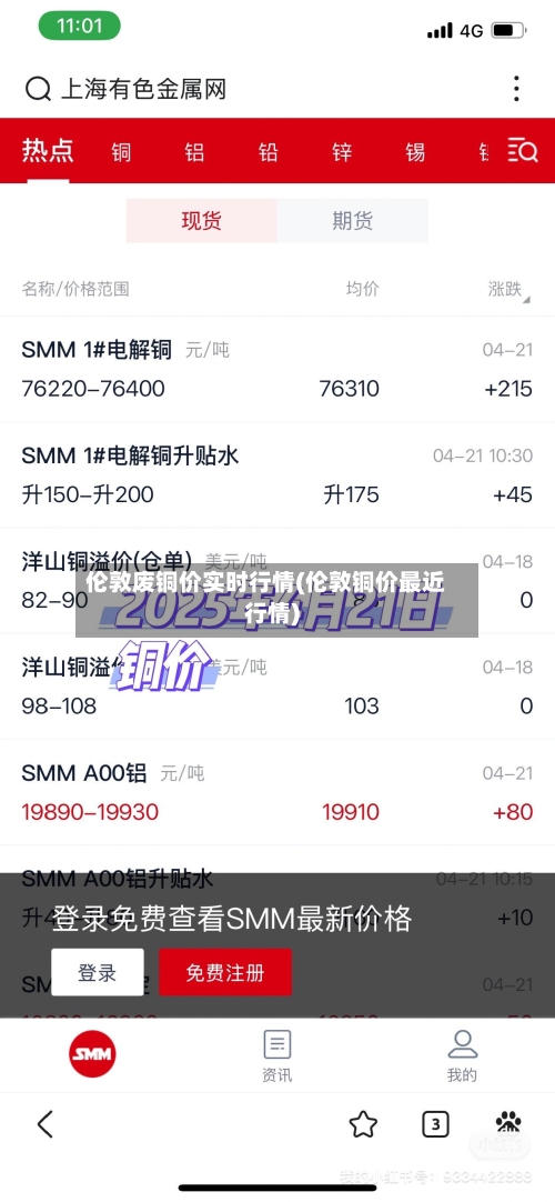 伦敦废铜价实时行情(伦敦铜价最近行情)