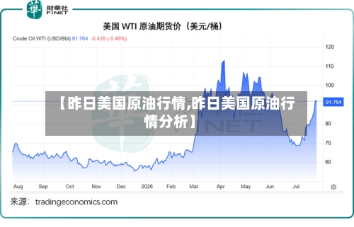 【昨日美国原油行情,昨日美国原油行情分析】-第2张图片