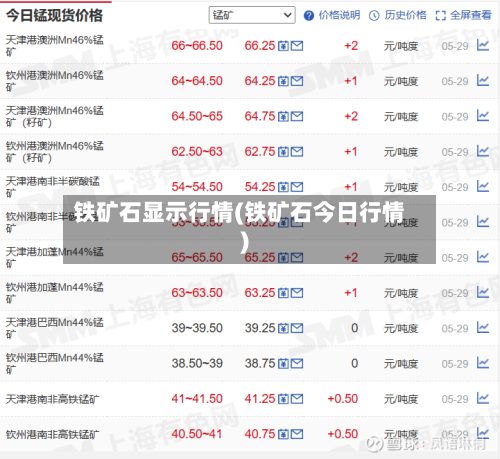 铁矿石显示行情(铁矿石今日行情)-第3张图片