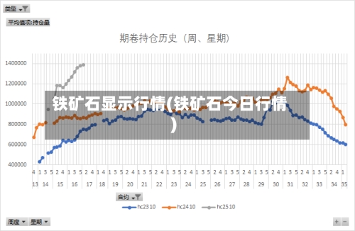 铁矿石显示行情(铁矿石今日行情)