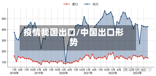 疫情我国出口/中国出口形势