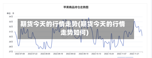 期货今天的行情走势(期货今天的行情走势如何)-第2张图片