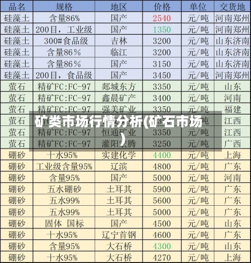 矿类市场行情分析(矿石市场)