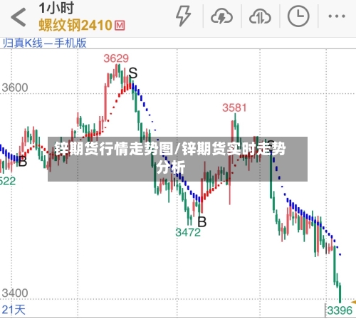 锌期货行情走势图/锌期货实时走势分析-第2张图片
