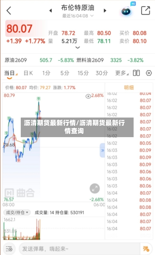 沥清期货最新行情/沥清期货最新行情查询