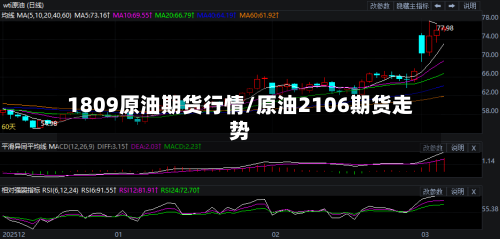 1809原油期货行情/原油2106期货走势-第3张图片