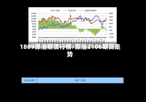 1809原油期货行情/原油2106期货走势