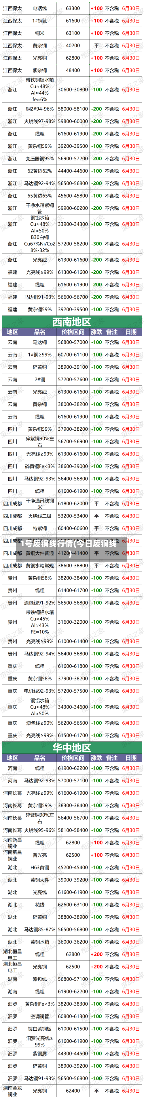 1号废铜线行情(今日废铜线)