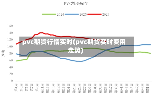 pvc期货行情实时(pvc期货实时费用走势)-第2张图片