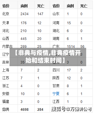 【非典与疫情,非典疫情开始和结束时间】