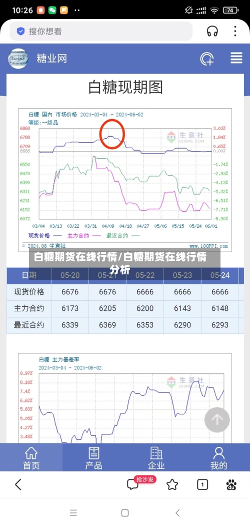 白糖期货在线行情/白糖期货在线行情分析-第2张图片