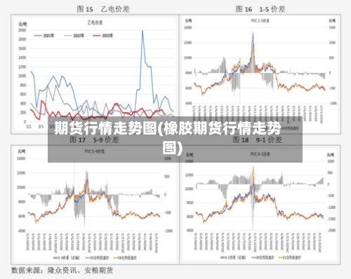 期货行情走势图(橡胶期货行情走势图)