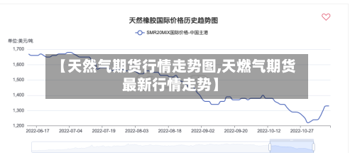 【天然气期货行情走势图,天燃气期货最新行情走势】-第3张图片