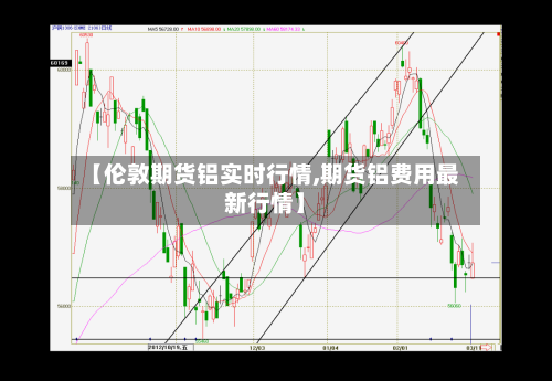 【伦敦期货铝实时行情,期货铝费用最新行情】