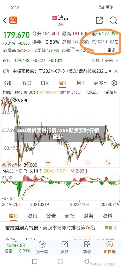a50期货实时行情/a50期货实时行情最新-第2张图片