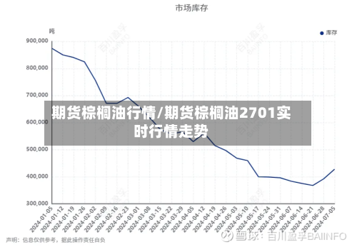期货棕榈油行情/期货棕榈油2701实时行情走势