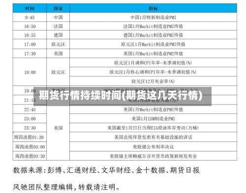 期货行情持续时间(期货这几天行情)-第2张图片