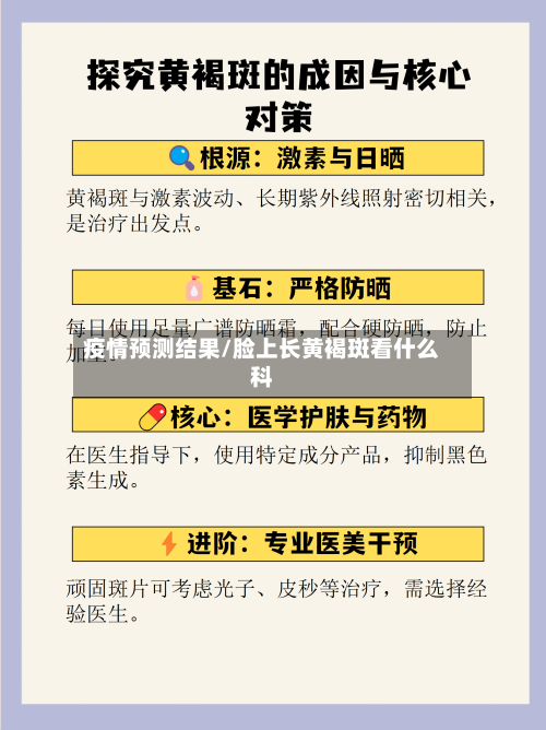 疫情预测结果/脸上长黄褐斑看什么科