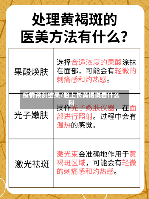 疫情预测结果/脸上长黄褐斑看什么科-第2张图片
