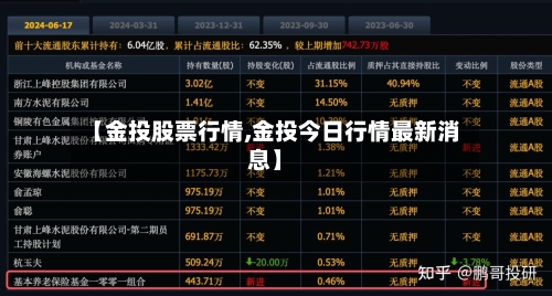 【金投股票行情,金投今日行情最新消息】