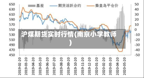 沪煤期货实时行情(南京小学教师)