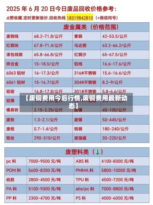 【废铜费用今后行情,废铜费用最新动态】