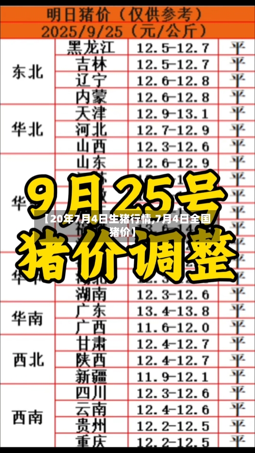 【20年7月4日生猪行情,7月4日全国猪价】-第2张图片