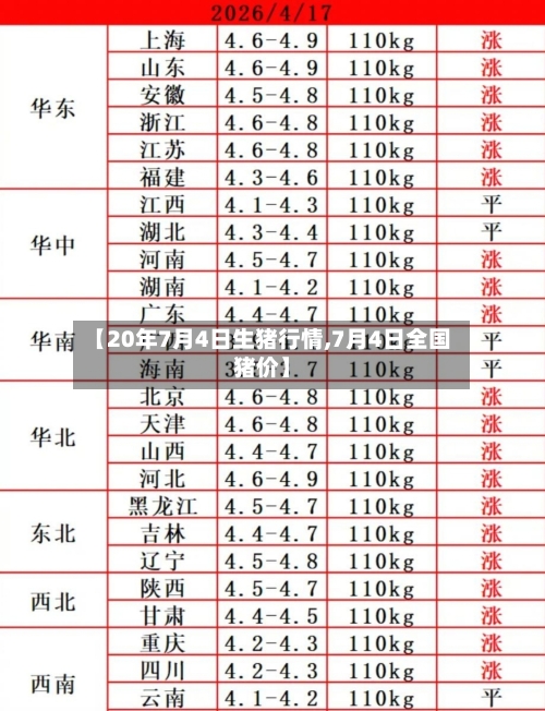 【20年7月4日生猪行情,7月4日全国猪价】