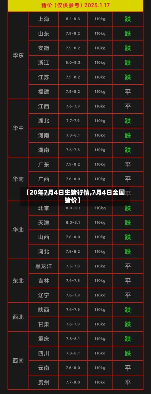 【20年7月4日生猪行情,7月4日全国猪价】-第3张图片