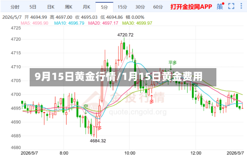 9月15日黄金行情/1月15日黄金费用-第2张图片