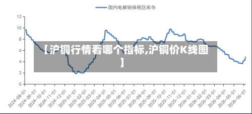 【沪铜行情看哪个指标,沪铜价K线图】-第2张图片