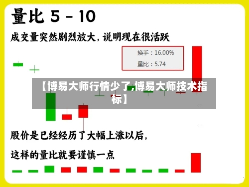 【博易大师行情少了,博易大师技术指标】