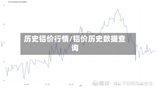 历史铝价行情/铝价历史数据查询-第2张图片