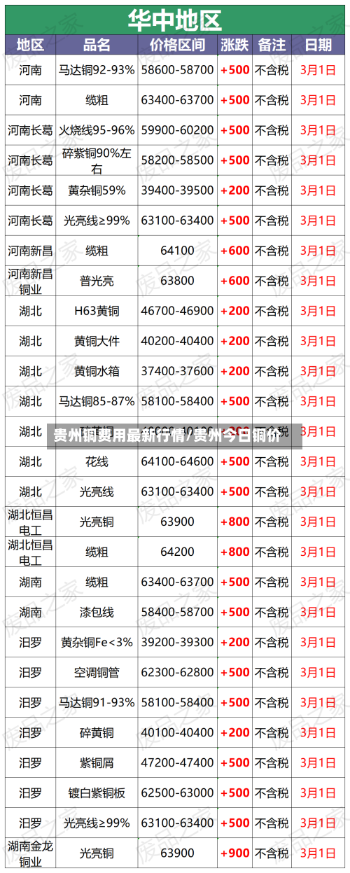 贵州铜费用最新行情/贵州今日铜价-第2张图片