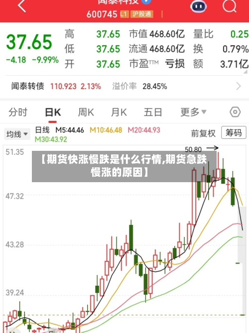 【期货快涨慢跌是什么行情,期货急跌慢涨的原因】-第2张图片