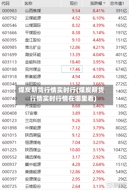 煤炭期货行情实时行(煤炭期货行情实时行情在哪里看)