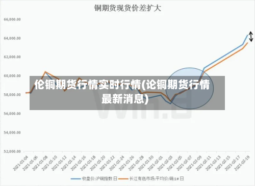 伦铜期货行情实时行情(论铜期货行情最新消息)-第3张图片