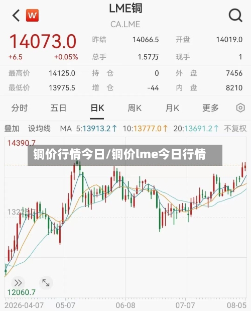 铜价行情今日/铜价lme今日行情-第2张图片