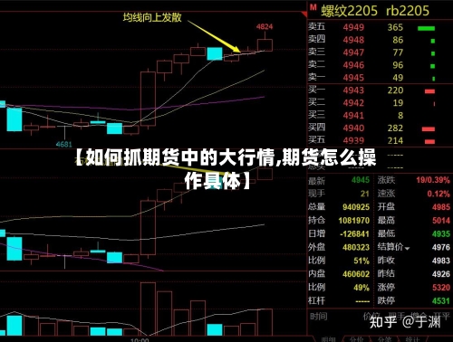 【如何抓期货中的大行情,期货怎么操作具体】-第3张图片