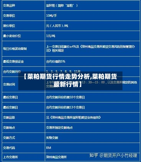 【菜粕期货行情走势分析,菜粕期货最新行情】-第2张图片