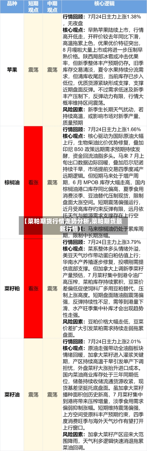 【菜粕期货行情走势分析,菜粕期货最新行情】