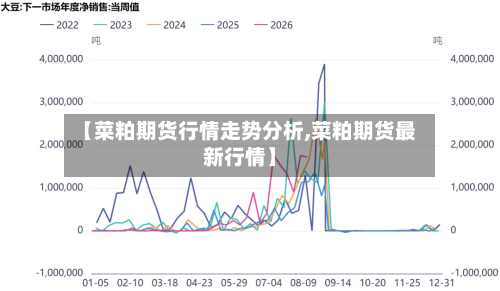 【菜粕期货行情走势分析,菜粕期货最新行情】-第3张图片