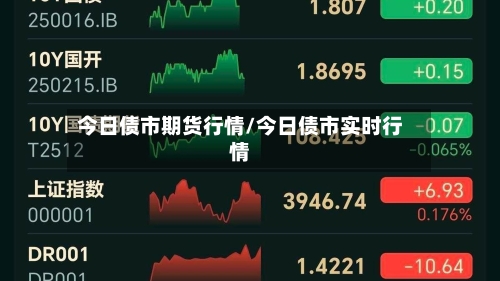 今日债市期货行情/今日债市实时行情