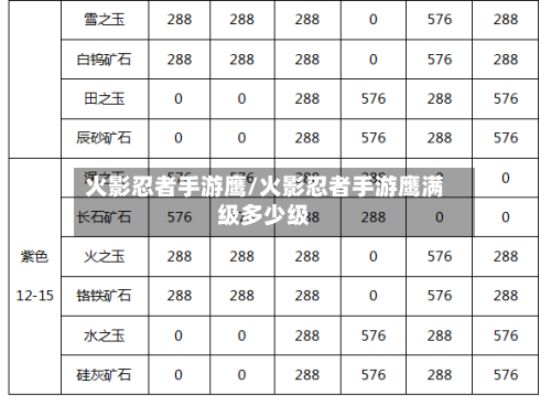 火影忍者手游鹰/火影忍者手游鹰满级多少级