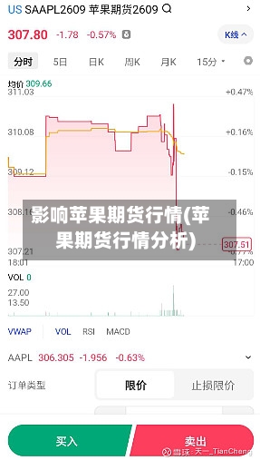 影响苹果期货行情(苹果期货行情分析)-第2张图片
