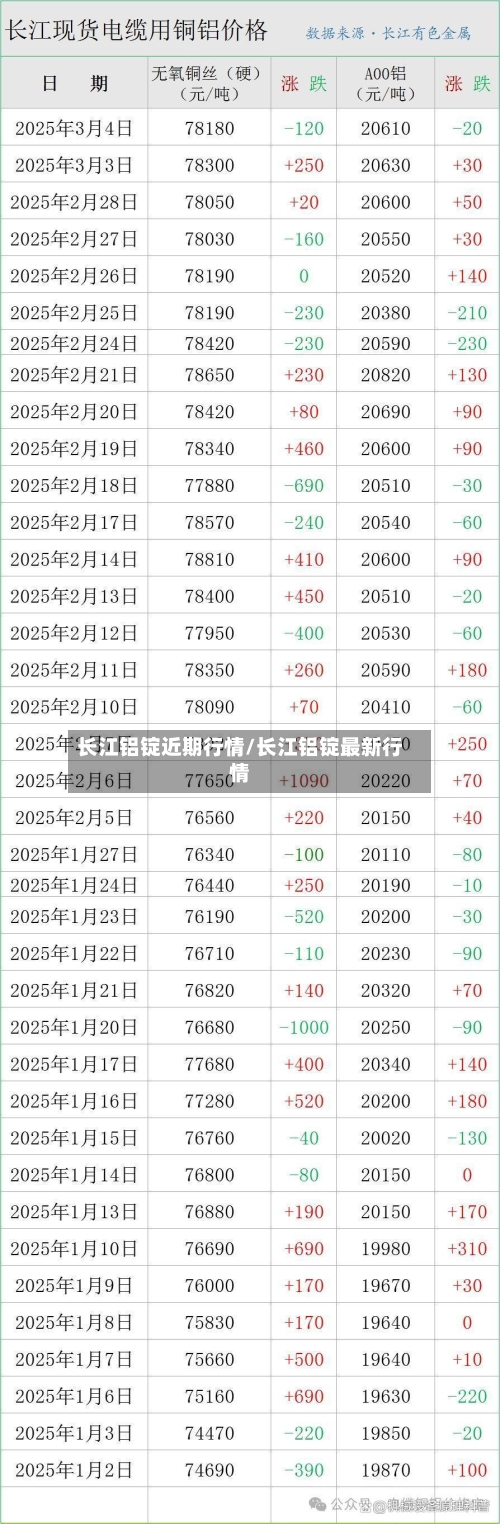长江铝锭近期行情/长江铝锭最新行情-第2张图片
