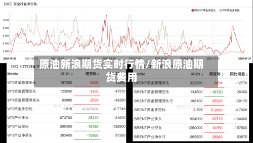 原油新浪期货实时行情/新浪原油期货费用